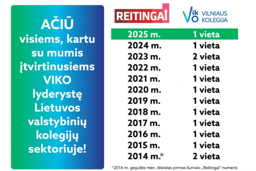 Vilniaus kolegija – nacionalinių reitingų lyderė!
